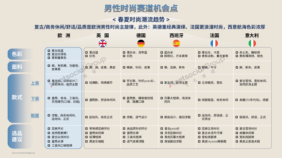 2025欧洲春夏时尚潮流图鉴